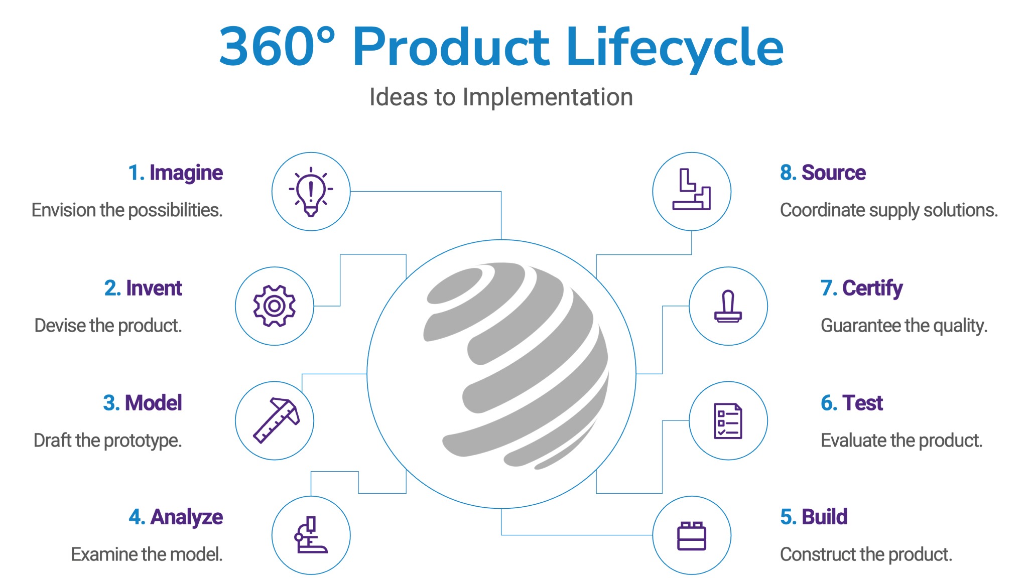 MKS Product Lifecycle